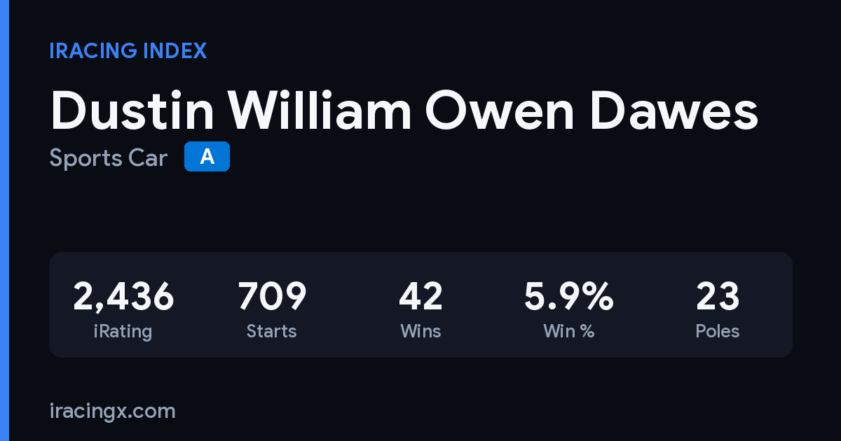 Dustin William Owen Dawes iRacing stats card