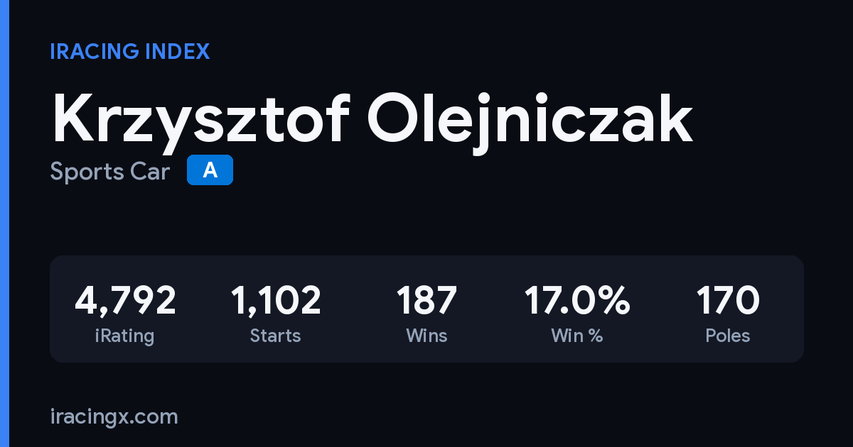 Krzysztof Olejniczak iRacing stats card
