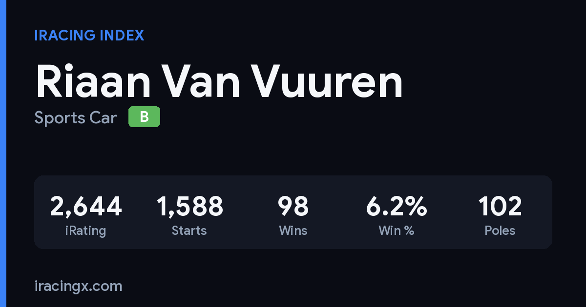Riaan Van Vuuren iRacing stats card