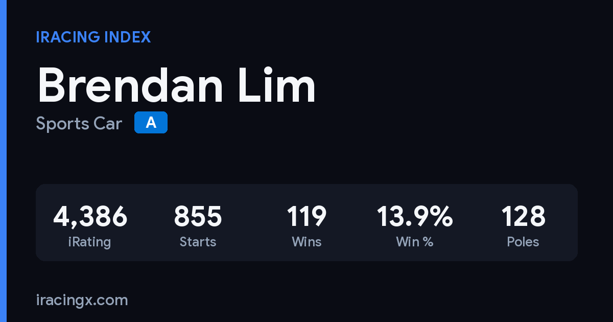 Brendan Lim iRacing stats card