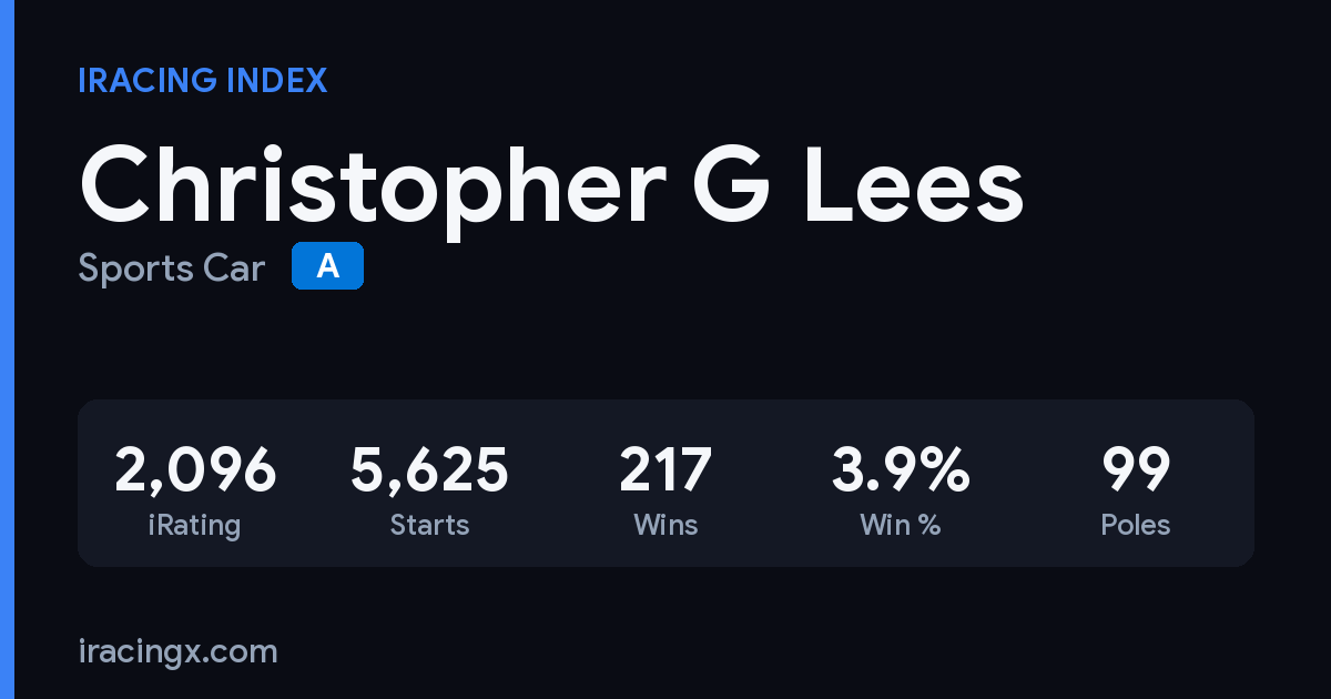 Christopher G Lees iRacing stats card