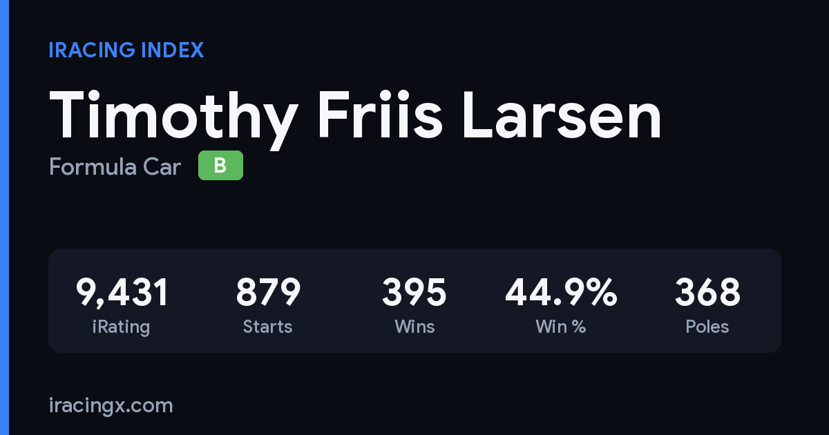 Timothy Friis Larsen iRacing stats card