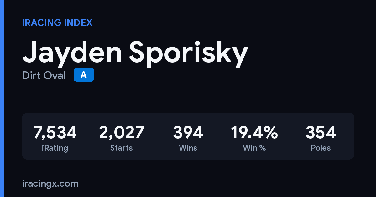 Jayden Sporisky iRacing stats card